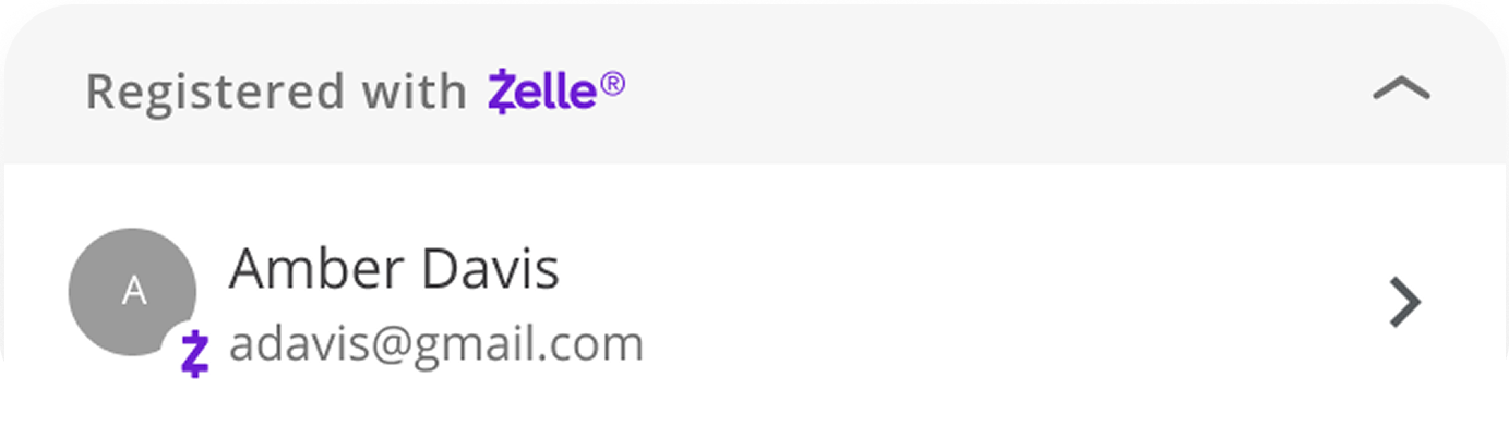 Zelle recipient: Amber Davis, adavis@gmail.com